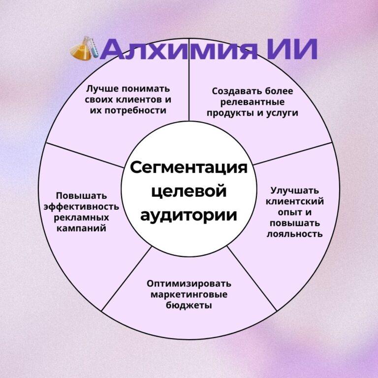 Сегментация целевой аудитории